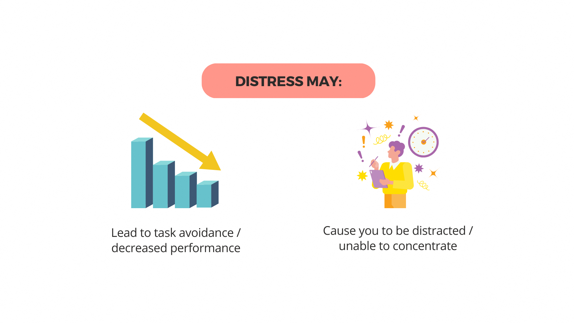 Possible negative impact of distress: may lead to task avoidance and decreased performance or cause distraction and inability to concentrate.